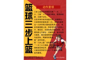 为什么篮球训练中的技术指导如此重要:深入探讨及最佳实践